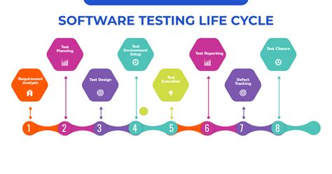 Software testing lifecycle phases: Alpha, beta, and general 